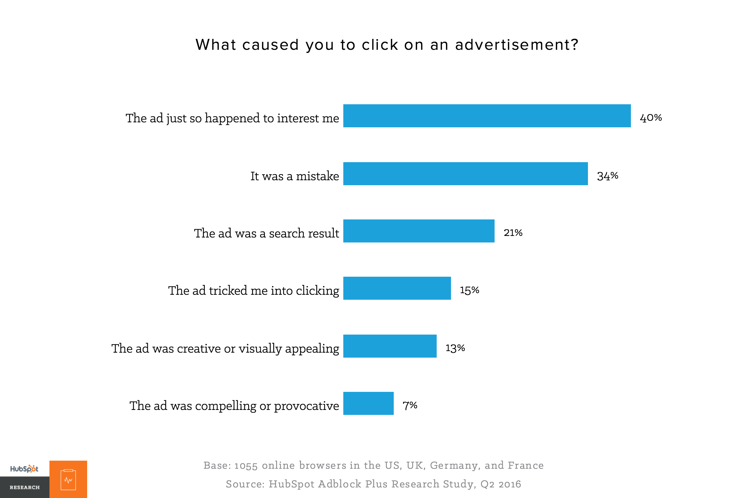 Studie: Wann Adblock-Nutzer Werbung akzeptieren - Absatzwirtschaft
