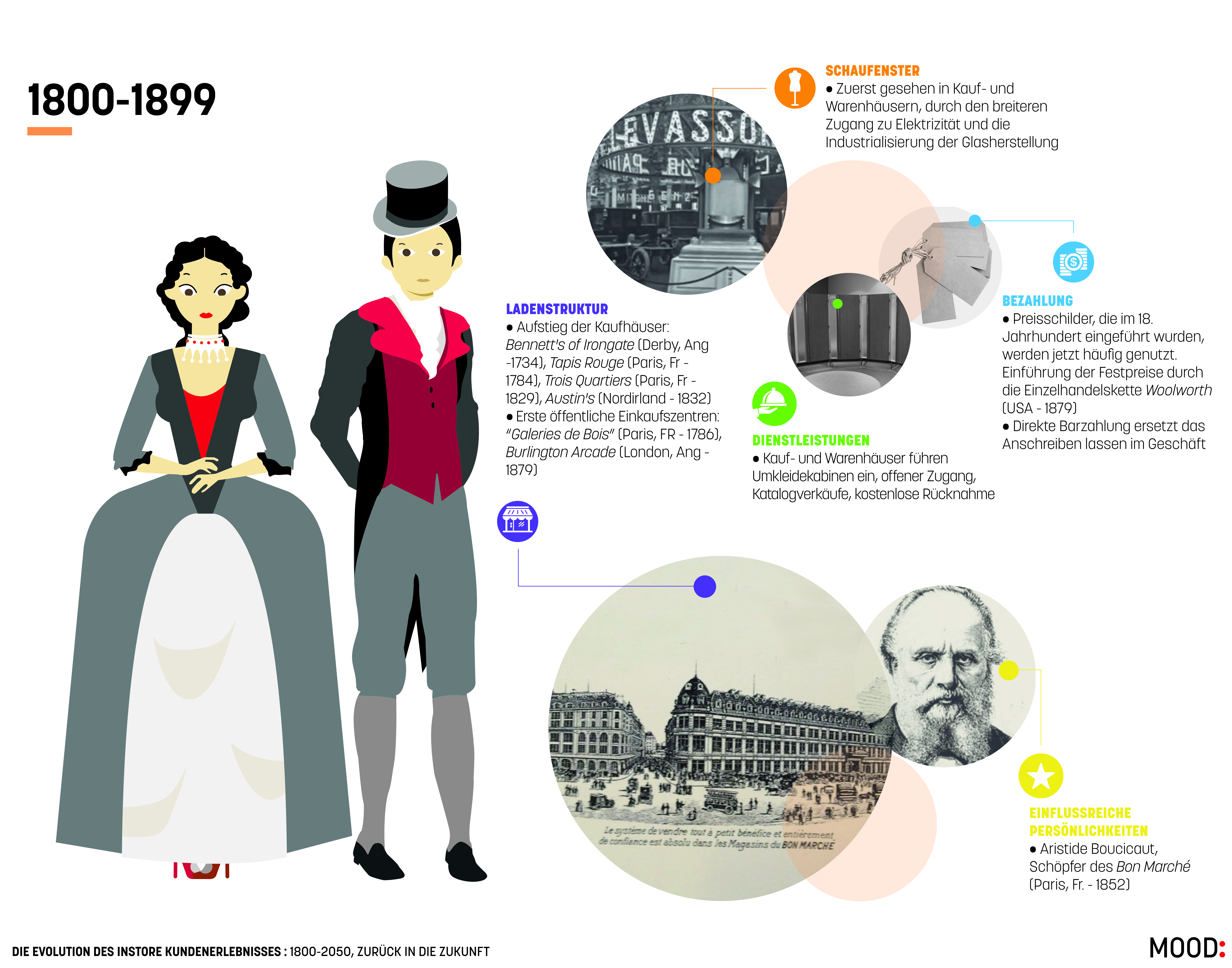 Die Geschichte Des Einkaufens: Darum Lohnt Es Sich, Den Stationären Handel  Am Leben Zu Halten › Absatzwirtschaft