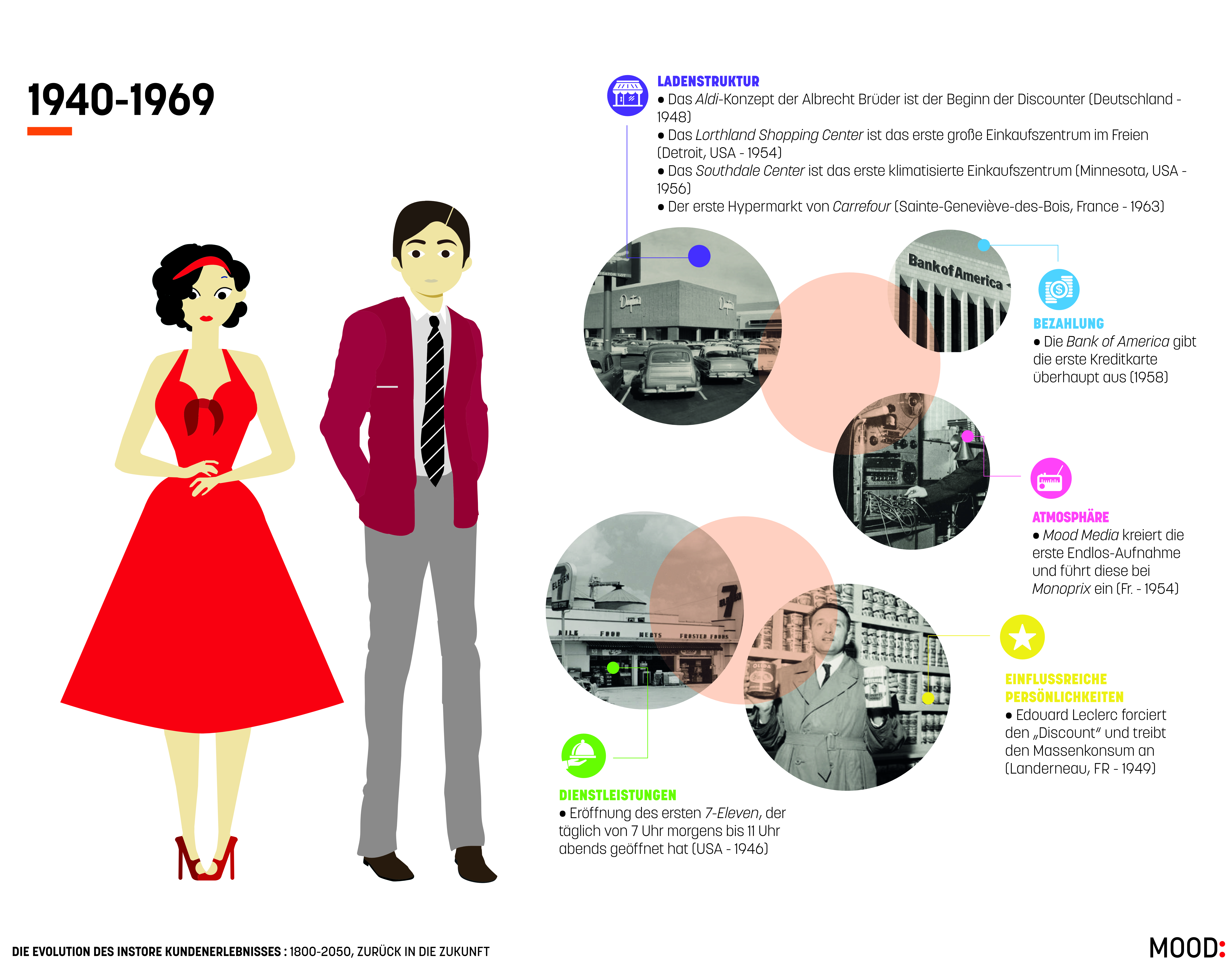 Die Geschichte Des Einkaufens: Darum Lohnt Es Sich, Den Stationären Handel  Am Leben Zu Halten › Absatzwirtschaft