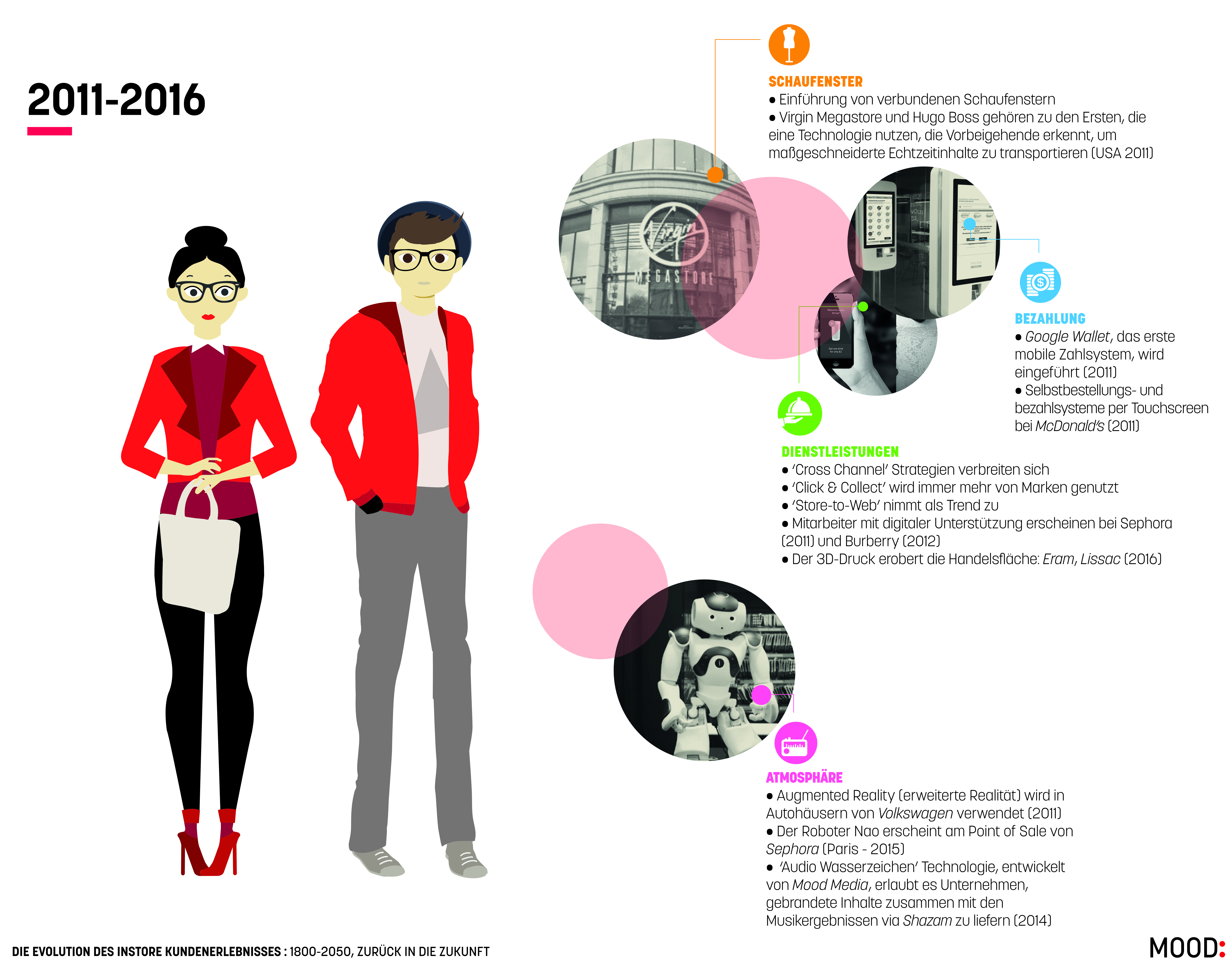 Die Geschichte Des Einkaufens: Darum Lohnt Es Sich, Den Stationären Handel  Am Leben Zu Halten › Absatzwirtschaft