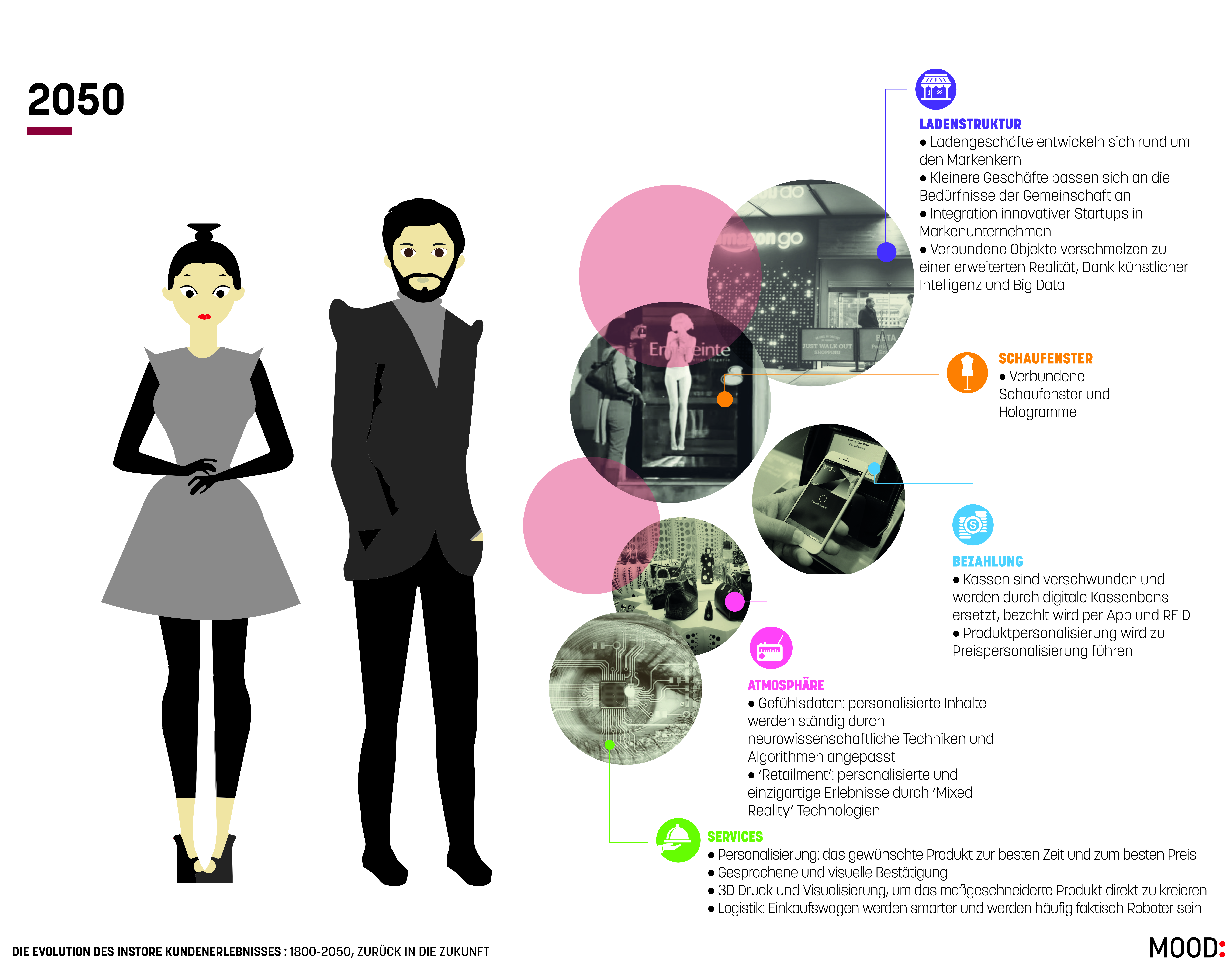 Die Geschichte Des Einkaufens: Darum Lohnt Es Sich, Den Stationären Handel  Am Leben Zu Halten › Absatzwirtschaft