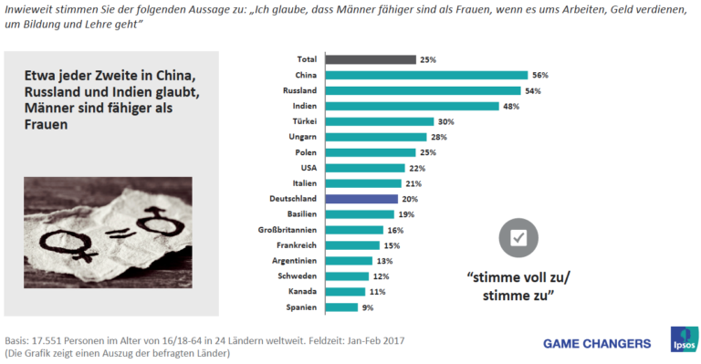 Was Denken Koreaner über Deutsche Frauen