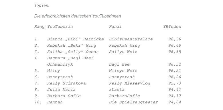 Diese Zehn Frauen Und Madchen Sind Die Stars Der Youtube Welt Absatzwirtschaft