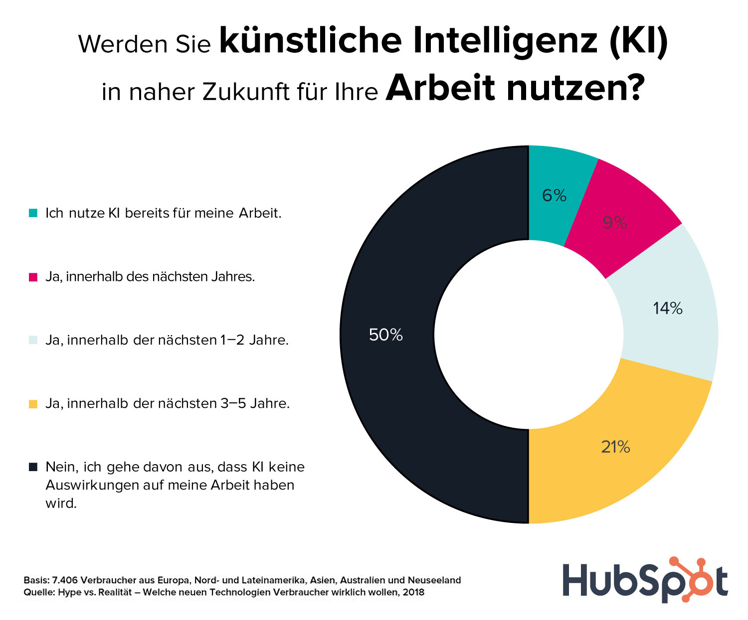 Top Studie Komplexe Technologien Wie Kryptowahrungen Noch Nicht Bei Verbrauchern Angekommen Absatzwirtschaft