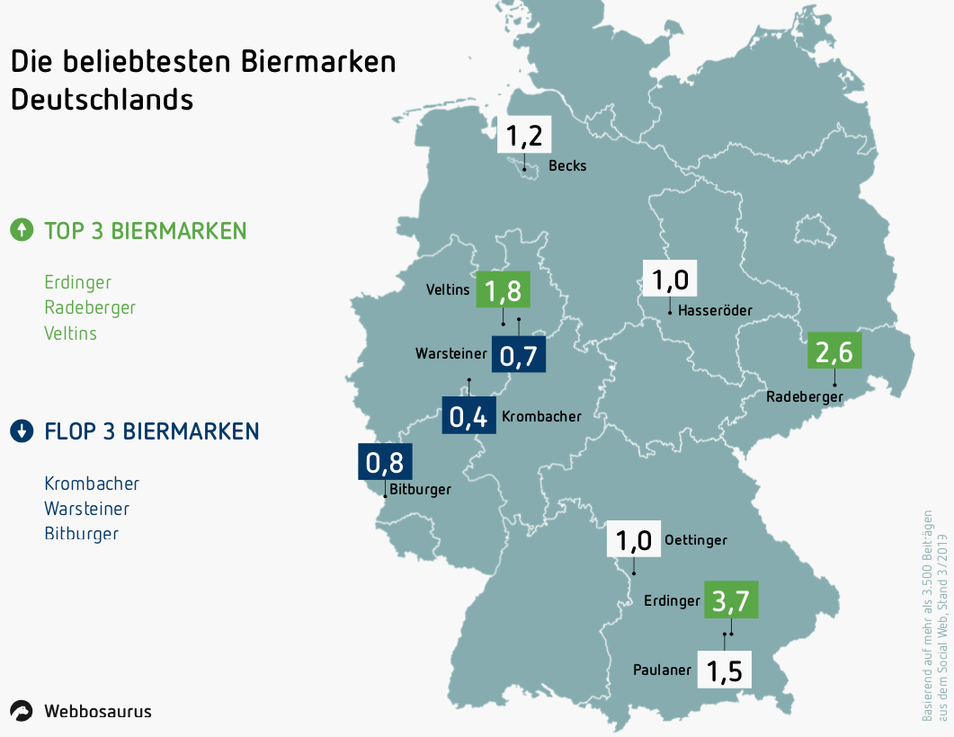 Welche Brauerei Ist Die Beliebteste Deutschlands Absatzwirtschaft