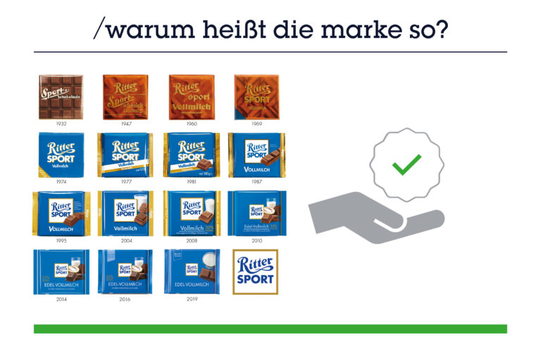 Die Geschichte hinter dem Markennamen Ritter Sport