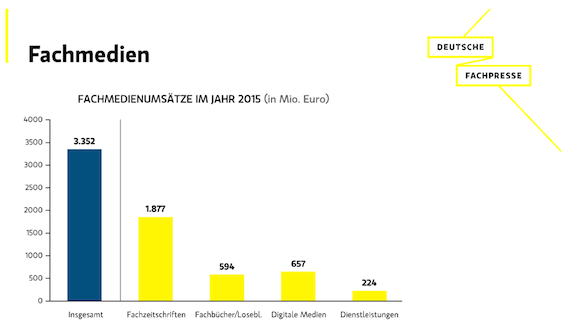 Fachpresse-Statistik 2015 der Deutschen Fachpresse