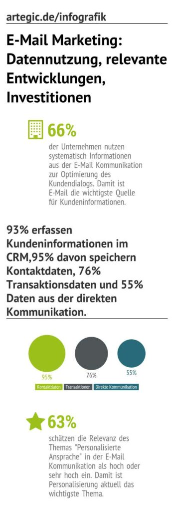 EMail_Marketing_Datennutzung_relevante_Entwicklungen_Investitionen
