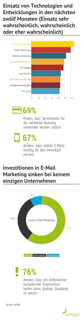 EMail_Marketing_Datennutzung_relevante_Entwicklungen_Investitionen2