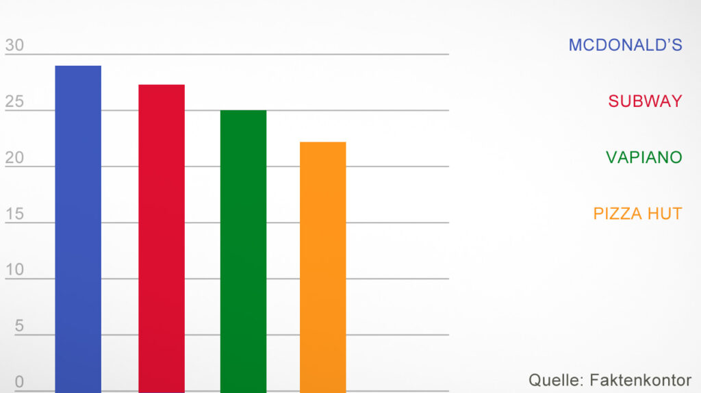 faktenkontor-balkengarafik