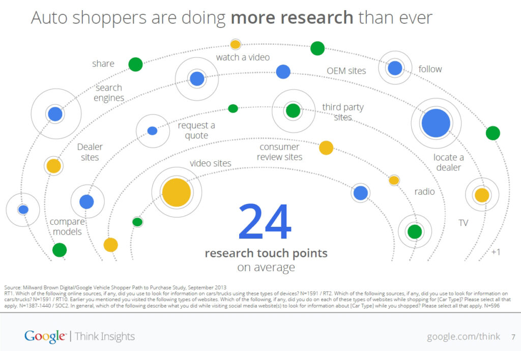 Google_global_auto_study_24-Touchpoints