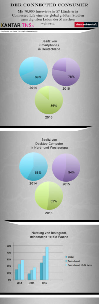 kantar-tns-grafik-neu