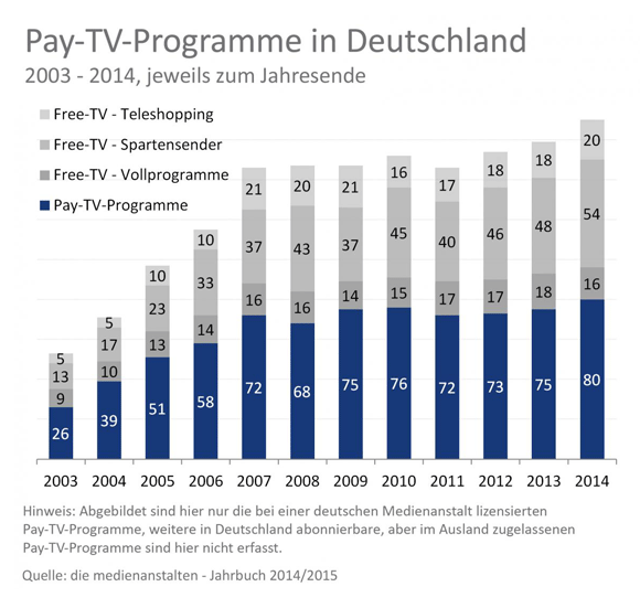 Pay-TV-Programme_text