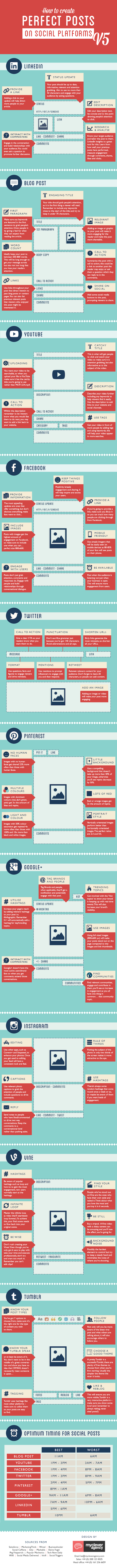 PerfectPost-infografik_text