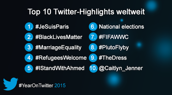 Twitter-Top10_Highlights_2015