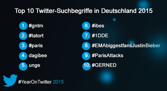Twitter_Top10_Suchbegriffe_DE_2015