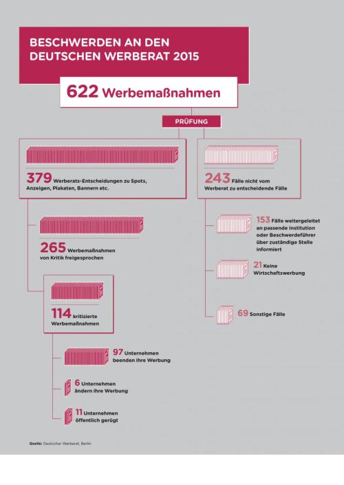 beschwerden_an_den_werberat_2015