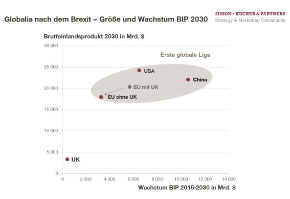 brexit world 2030_2_low