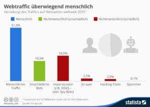 infografik_164_traffic_auf_websites_nach_herkunft_n
