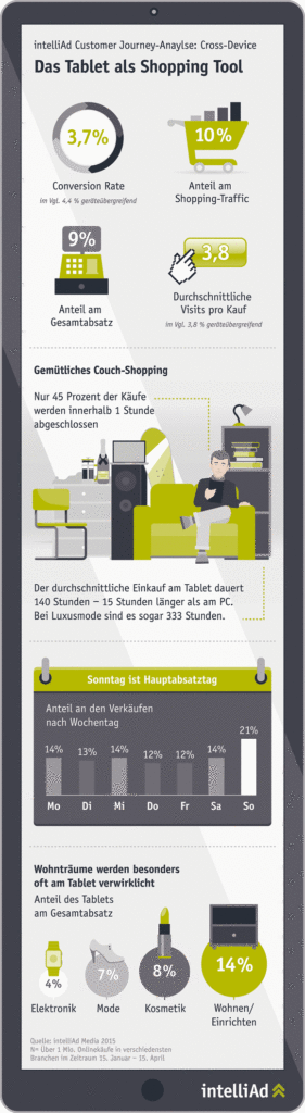 intelliAd_infografik_tablett_druck_text