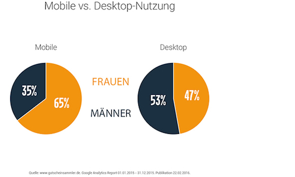 mobile-vs-desktop