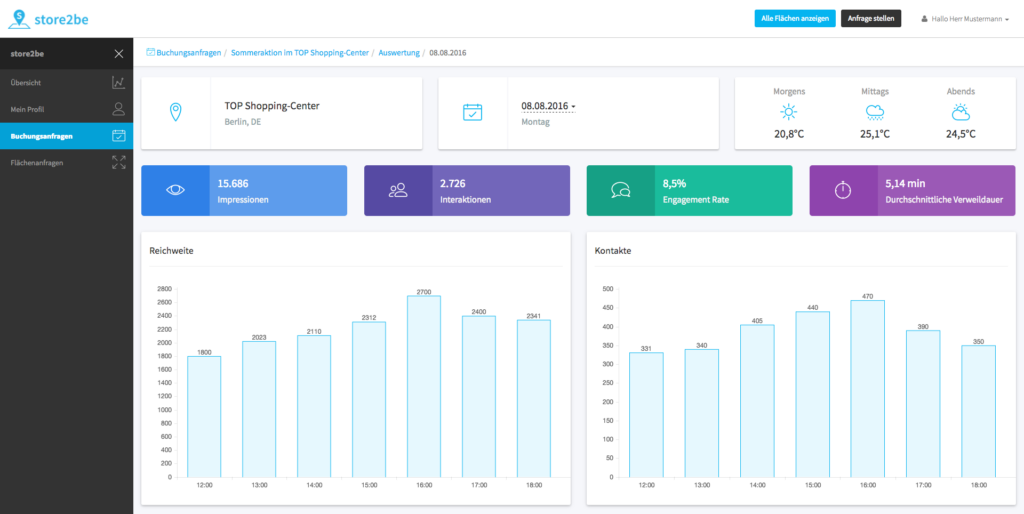store2be Metrics - Initial Dashboard