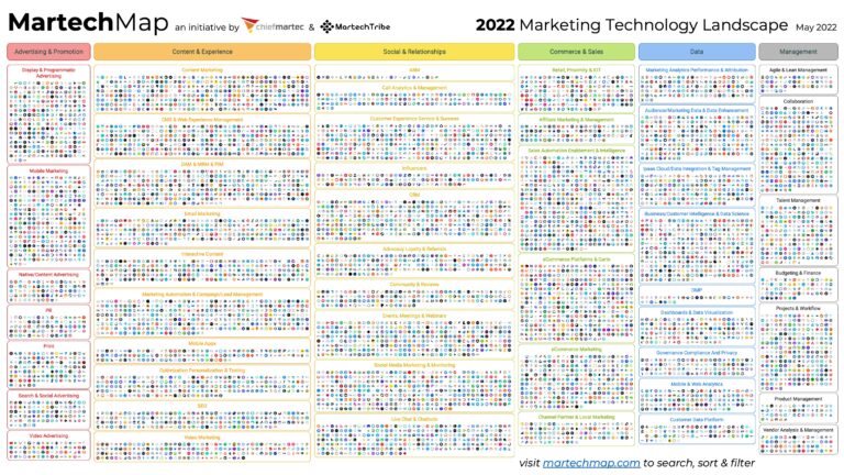 Durchblick statt Buchstaben-Bingo 