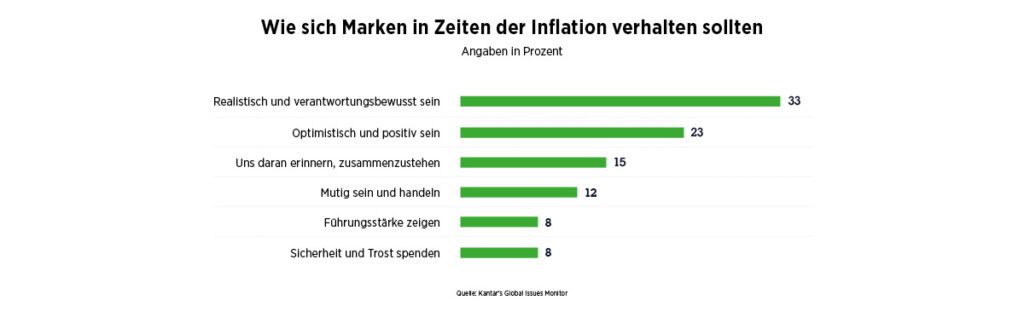 Grafik Kantar