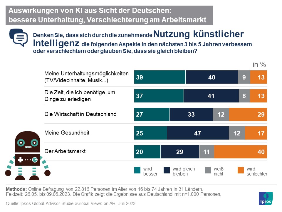 Ipsos