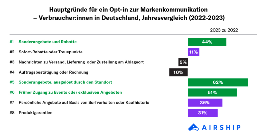 DE-Survey-Charts-Mobile-Consumer-DE