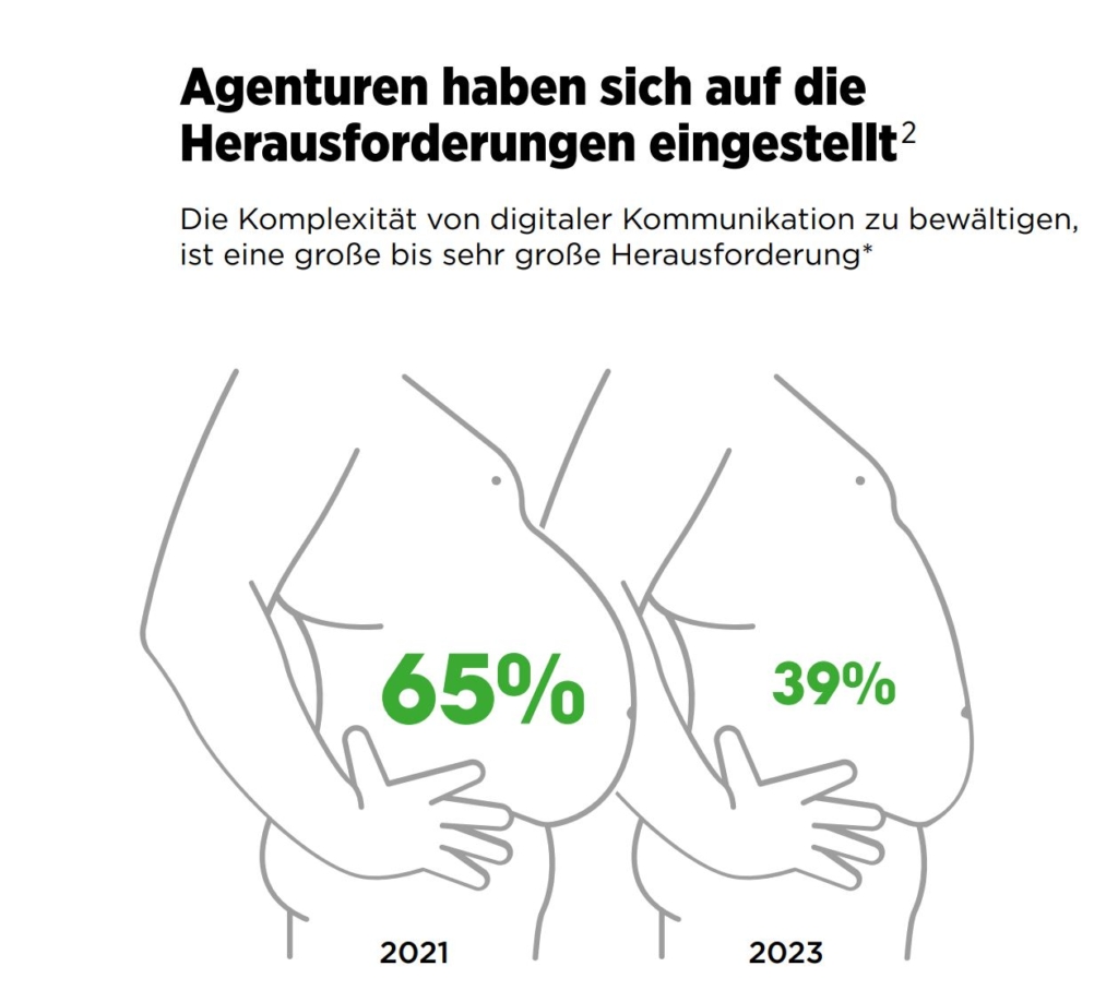 FOMA-Trendmonitor 2023