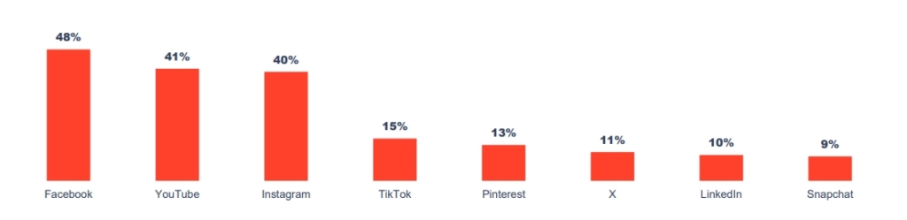 Bildschirmfoto_17-7-2024_84728_commercial.yougov.com_