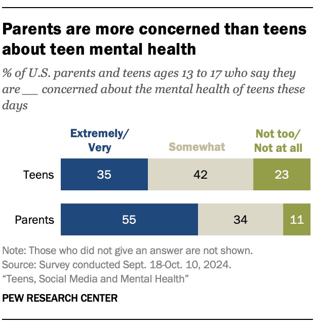 PI_2025.04.22_teens-social-media