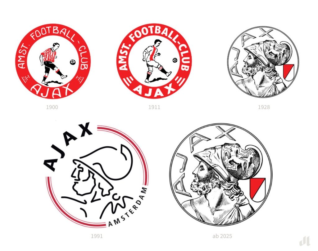 Ajax Amsterdam Logo Evolution, Bildquelle: Ajax Amsterdam, Bildmontage: dt