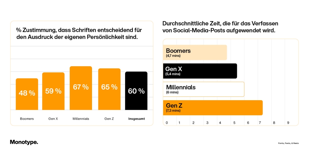 Quelle: Monotype